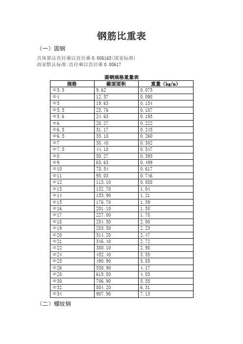 钢筋比重表