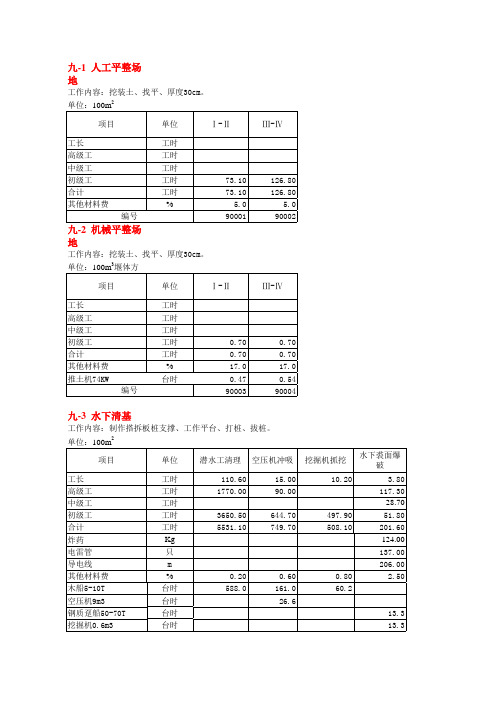 安徽水利建筑工程预算补充定额2008版