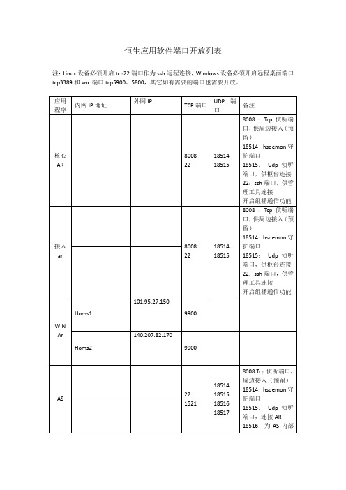 恒生应用软件端口开放列表-参考