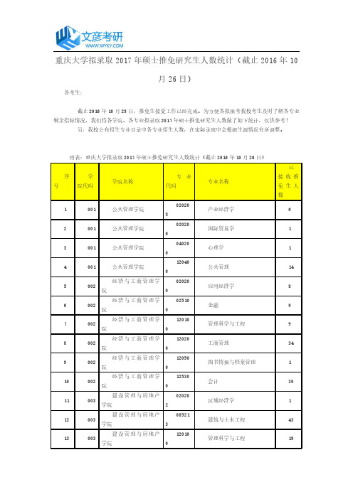 重庆大学拟录取2017年硕士推免研究生人数统计(截止2016年10月26日)