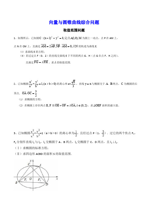 向量与圆锥曲线综合问题(带详解)