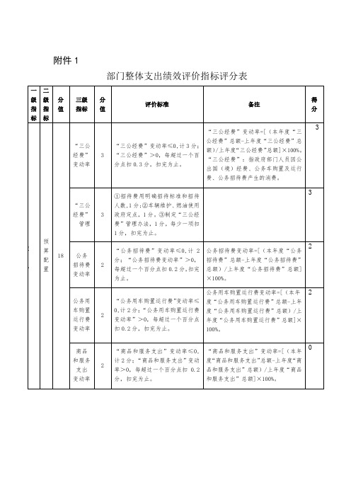 财务部绩效考核指标表_附件1