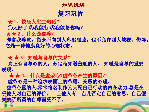 七年级政治彼此尊重才能赢得尊重PPT优秀课件