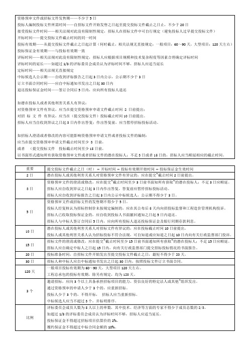 造价工程师 案例 最全笔记 第四章2