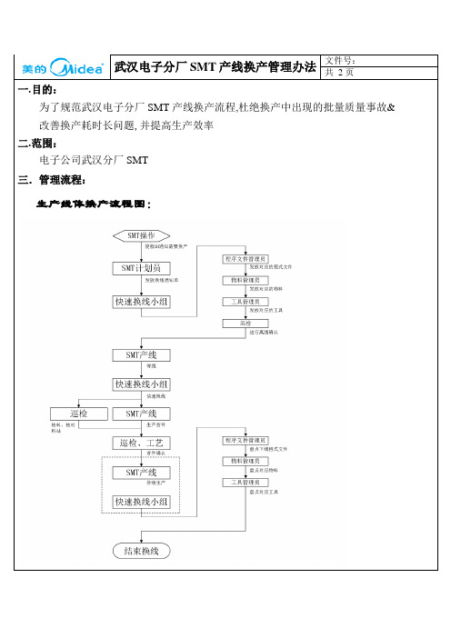 电子公司SMT产线换产管理办法-修改