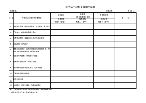 建筑工程质量控制检查表(三检表,共计15个表格汇总)