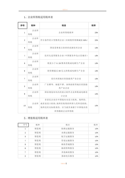 2018最新企业所得税、增值税率表