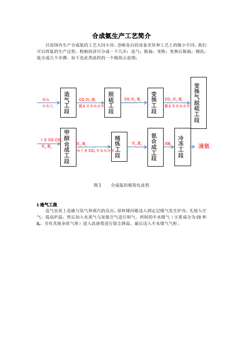 合成氨生产工艺简介