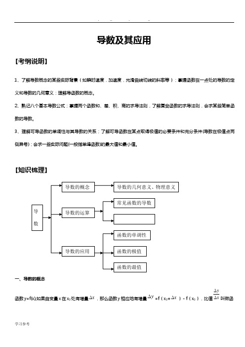 导数有关知识点总结、经典例题与解析、近年高考题带答案