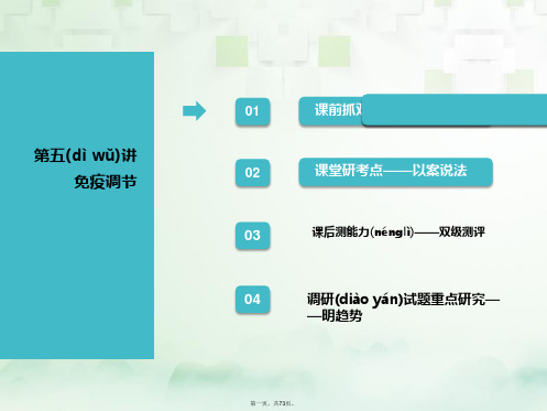 (江苏专版)高考生物一轮复习第三部分稳态与环境第一单元动物和人体生命活动的调节第五讲免疫调节课件