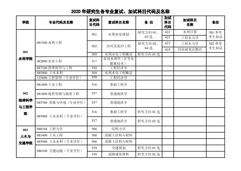 2020年研究生各专业复试、加试科目代码及名称