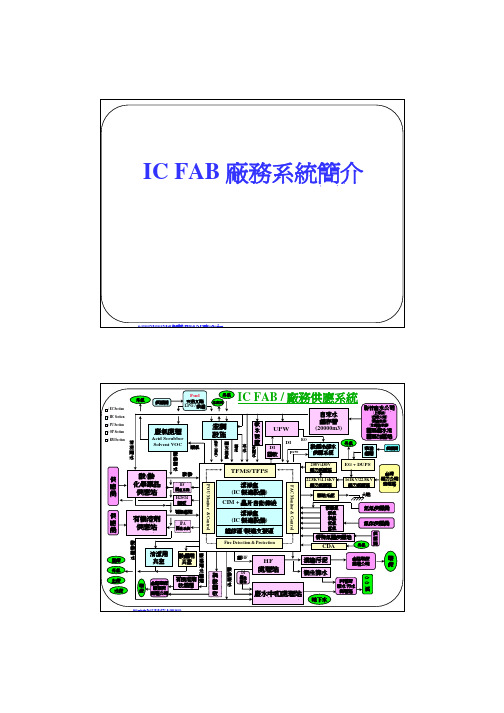 IC FAB 厂务系统简介