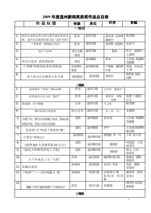 2009年度温州新闻奖获奖作品总目录