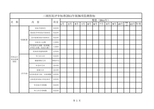 三级医院评审标准2011年版36项监测指标