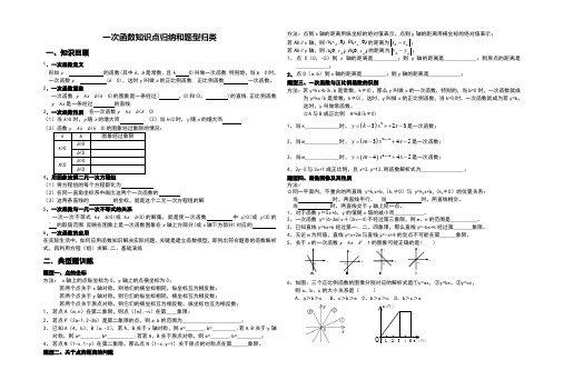 次函数知识点归纳和题型归类