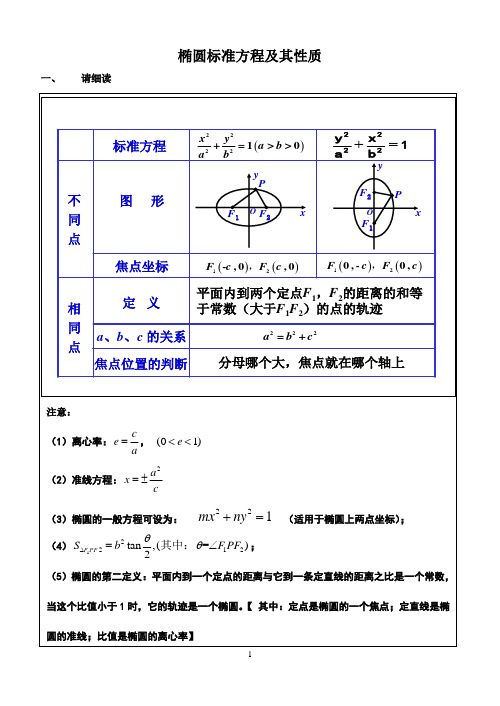 (2015届高三一轮复习)圆锥曲线