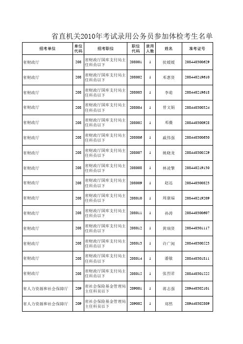 2010年广东省公务员考试面试真题汇总