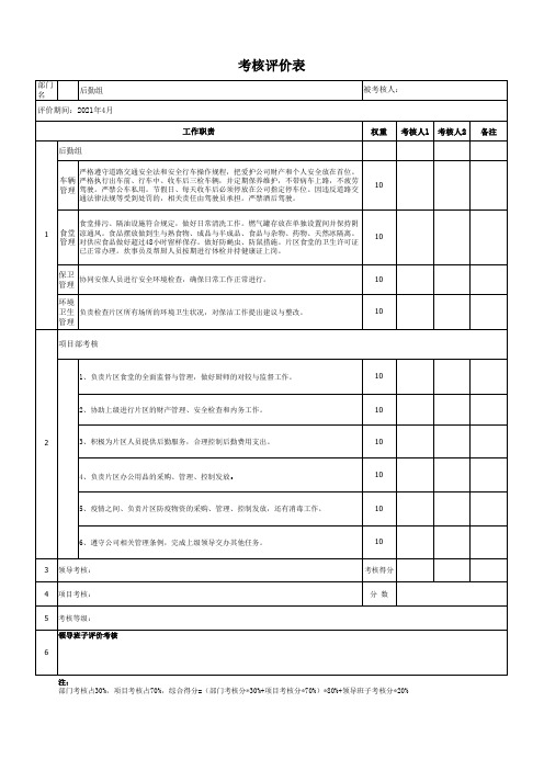 后勤组个人月度考核表