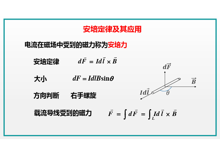 3.6.1安培定律及其应用