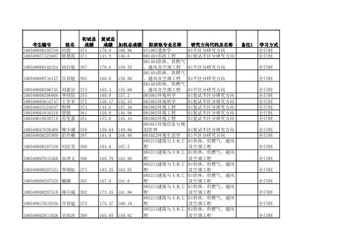 天津大学环境学院2019年硕士招生拟录取名单公示