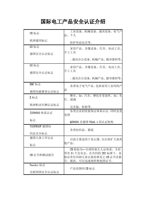 国际电工产品安全认证介绍