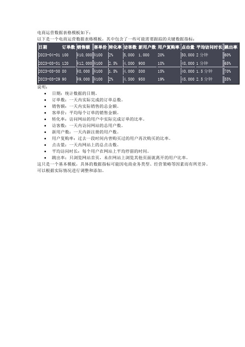 电商运营数据表格模板