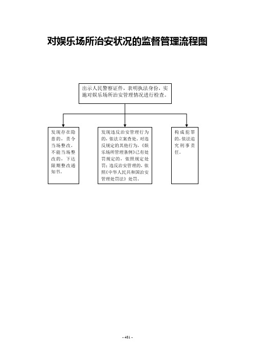 对娱乐场所治安状况的监督管理流程图