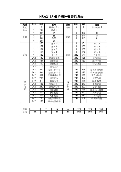 NSA3112保护测控装置信息表