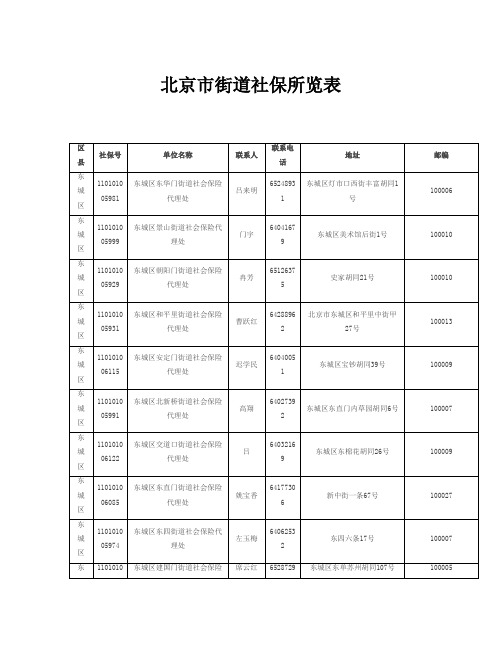 北京市街道社保所览表