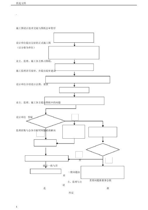 施工图设计技术交底与图纸会审程序l流程