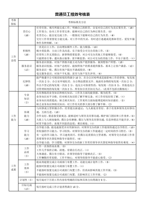 办公室文员绩效考核