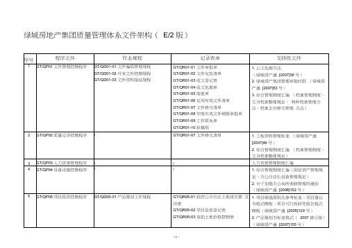 质量管理体系文件架构(集团公司)