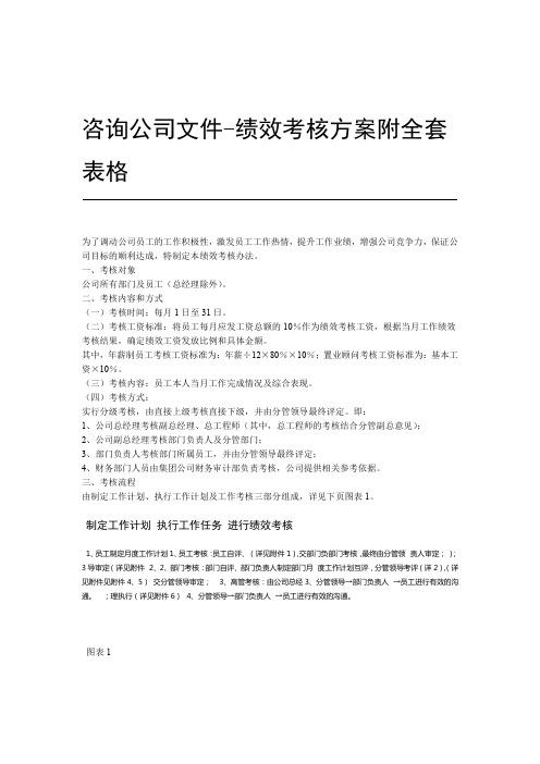 咨询公司文件-绩效考核方案附全套表格