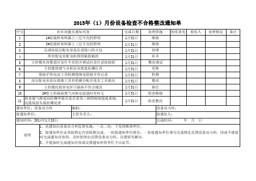 不合格整改通知单(2015.01.28公司级安全检查)