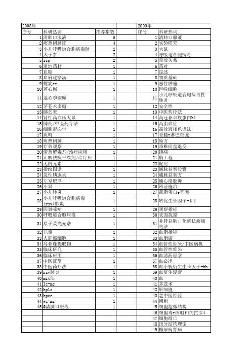 【江苏省自然科学基金】_中医_期刊发文热词逐年推荐_20140814