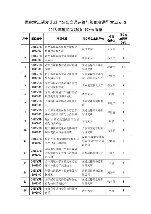 2018年度拟立项项目公示清单