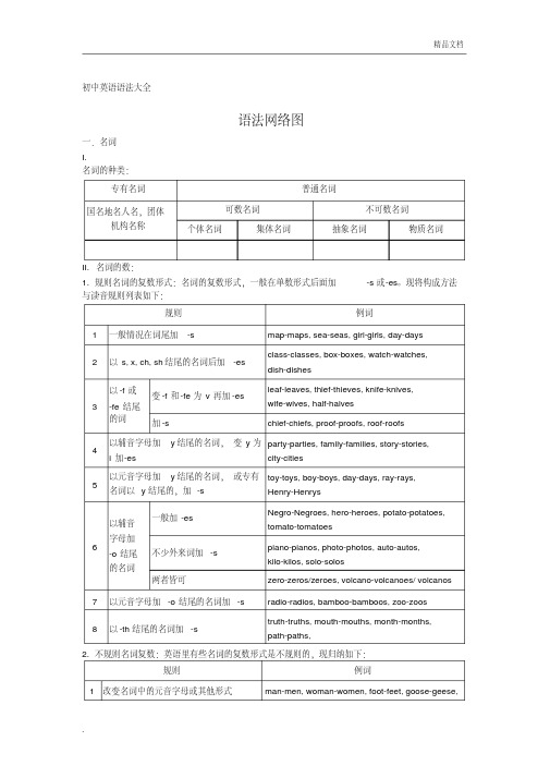 初中英语语法大全精华版