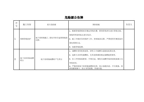 重大危险源控制措施方案