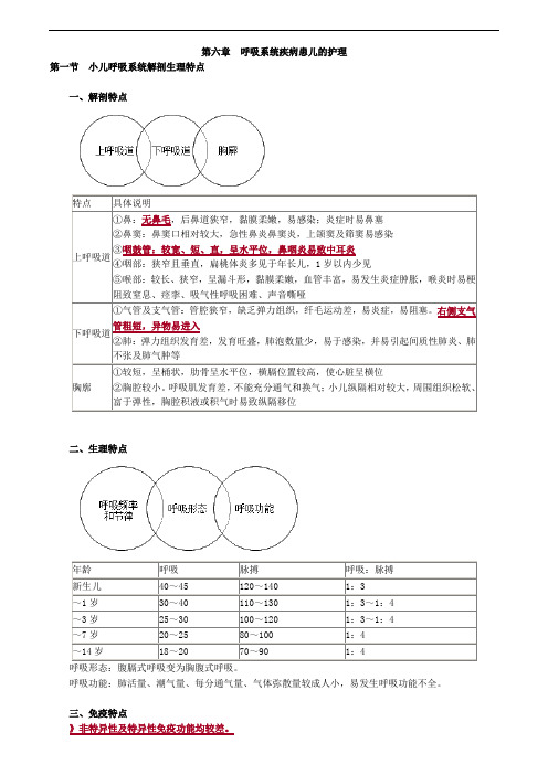 儿科护理学初级护师考试重点辅导第六章 呼吸系统疾病患儿的护理