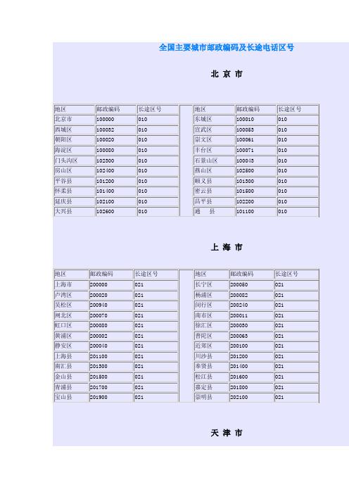 全国主要城市邮政编码及长途电话区号