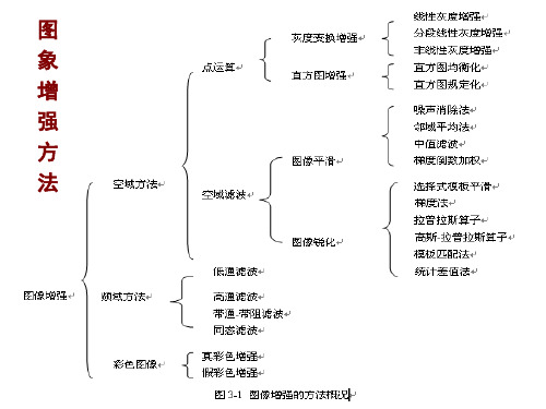 图像增强技术讲解课件