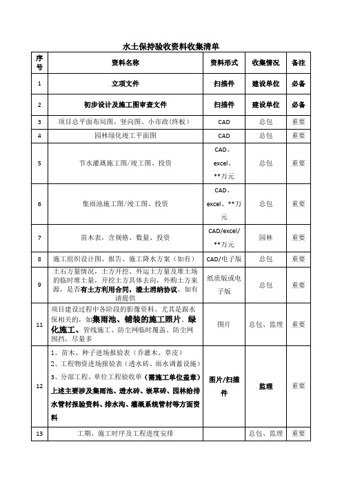 水土保持验收资料收集清单验收需要资料