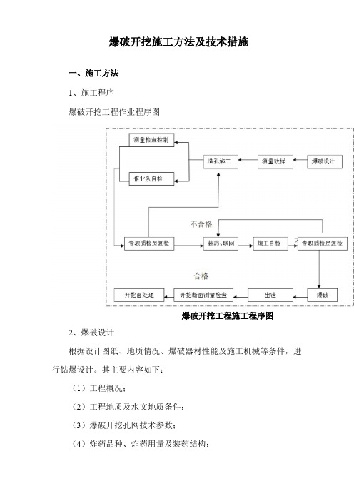 爆破开挖施工方法及技术措施