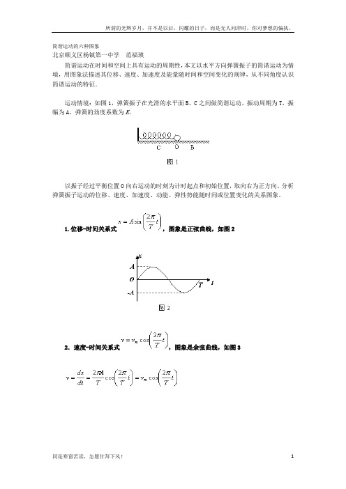 (新)简谐运动的六种图象