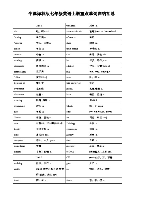牛津译林版七年级英语上册重点单词归纳汇总