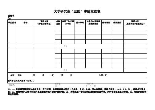 大学研究生“三助”津贴发放表