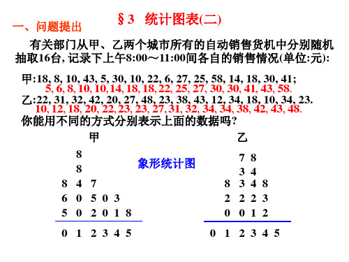 高中数学课件-茎叶图