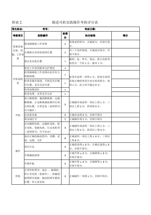 掘进司机实践操作考核评分表