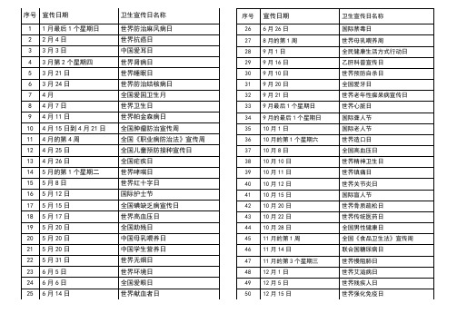 2023年全年卫生宣传日