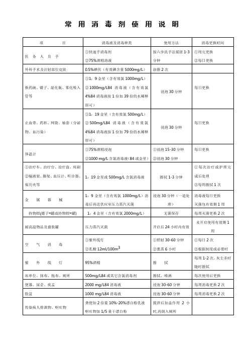 常用消毒剂使用说明